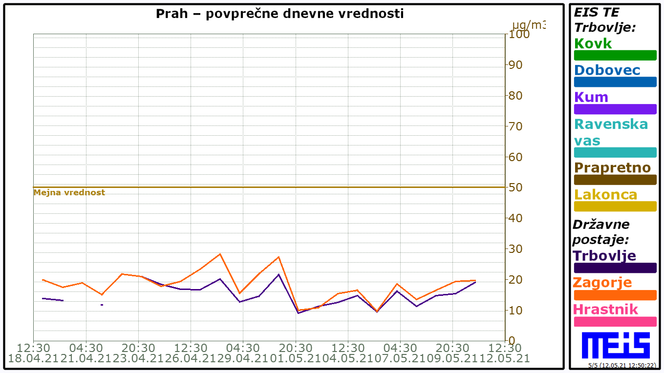 Podatki o vremenu in kvaliteti zunanjega zraka v Zasavju 4.png